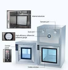 Dynamic & Static Passbox