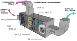 HVAC Systems